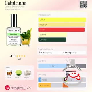 Caipirinha Demeter Fragrance